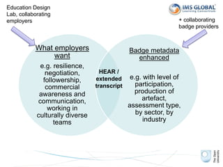 What employers
want
e.g. resilience,
negotiation,
followership,
commercial
awareness and
communication,
working in
culturally diverse
teams
Badge metadata
enhanced
e.g. with level of
participation,
production of
artefact,
assessment type,
by sector, by
industry
HEAR /
extended
transcript
Education Design
Lab, collaborating
employers + collaborating
badge providers
 