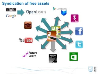 Syndication of free assets
 