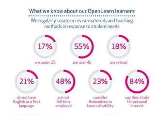 9
What do our surveys tell us?
 