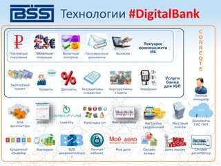 Платёжные
поручения
Валютные
операции
Валютный
контроль
Произвольные
документы
Выписки
Текущие
возможности
ИБ
Кредиты Депозиты
Зарплатный
проект Аккредитивы
и гарантии
Корпоративны
е карты
Эквайринг
Услуги
банка
для ЮЛ
UsabilityДизайн Мультидоступ
Факторинг B2B
документооборо
т
Личный
кабинет
Моё дело Онлайн
заявки
Демо версияКредитный
конвейер
Онлайн
регистратор
1 2 3 4 5
C
O
R
R
E
Q
T
S
SOA
архитектура
Личный
менеджер
Документы
ГИС ГМП
Фин аналитика Настройка
уведомлений
Массовый
платёж
Технологии #DigitalBank
 