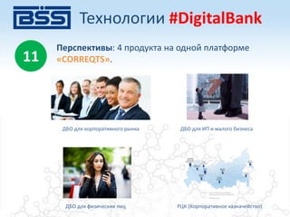 Перспективы: 4 продукта на одной платформе
«CORREQTS».11
ДБО для корпоративного рынка ДБО для ИП и малого бизнеса
ДБО для физических лиц РЦК (Корпоративное казначейство)
Технологии #DigitalBank
 
