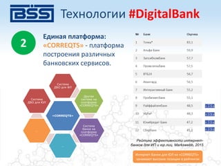 Единая платформа:
«CORREQTS» - платформа
построения различных
банковских сервисов.
«CORREQTS»
Система
ДБО для ФЛ
Другая
система на
платформе
«CORREQTS»
Система
банка на
платформе
«CORREQTS»
…
…
Система
ДБО для ЮЛ
2
Технологии #DigitalBank
Рейтинг эффективности интернет-
банков для ИП и юр.лиц. Markswebb, 2015
Интернет-Банки для ЮЛ на «CORREQTS»
занимают высокие позиции в рейтингах
 