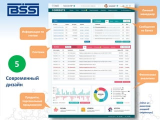 5
Современный
дизайн
Личный
менеджер
Информация по
счетам
Сообщения
из банка
Платежи
Финансовая
аналитика
Продукты,
персональные
предложения
(один из
макетов
главной
страницы)
 