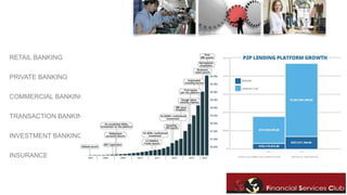 RETAIL BANKING 
PRIVATE BANKING 
COMMERCIAL BANKING 
TRANSACTION BANKING 
INVESTMENT BANKING 
INSURANCE 
 