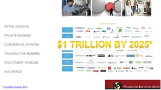 RETAIL BANKING 
PRIVATE BANKING 
COMMERCIAL BANKING 
TRANSACTION BANKING 
INVESTMENT BANKING 
INSURANCE 
* Foundation Capital, 2014 
 