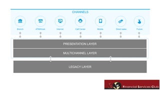 CHANNELS 
Branch ATM/Kiosk Internet Call Center Mobile Direct sales Future 
PRESENTATION LAYER 
MULTICHANNEL LAYER 
LEGACY LAYER 
 