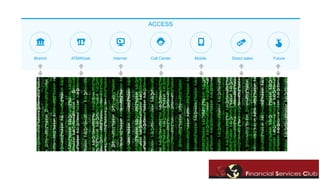 ACCESS 
Branch ATM/Kiosk Internet Call Center Mobile Direct sales Future 
 