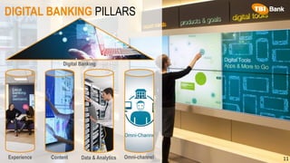 DIGITAL BANKING PILLARS
Digital Banking
Experience Content Data & Analytics Omni-channel 11
 