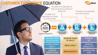 CUSTOMER EXPERIENCE EQUATION
The ability of an
organization to increase
its customer base
The ability of an organization to
keep and grow the customers it
already has
Acquisition Retention Efficiency
The ability of an organization
to do more with less
GENERATE MORE
OPPORTUNITIES
INCREASE BRAND
EQUITY
INCREASE
MARKET SHARE
INCREASE SHARE
OF WALLET
DRIVE LOYALTY
DRIVE ADVOCACY
INCREASE
ROI
INCREASE
PRODUCTIVITY
19
DECREASE OPS
COST
Customer Experience
 