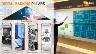 DIGITAL BANKING PILLARS
Digital Banking
Experience Content Data & Analytics Omni-channel 21
 
