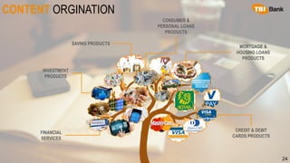 24
CONTENT ORGINATION
CREDIT & DEBIT
CARDS PRODUCTS
MORTGAGE &
HOUSING LOANS
PRODUCTS
CONSUMER &
PERSONAL LOANS
PRODUCTS
SAVING PRODUCTS
INVESTMENT
PRODUCTS
FINANCIAL
SERVICES
 