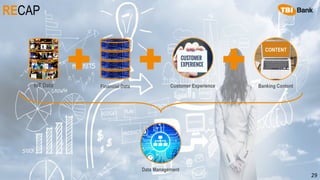 RECAP
Customer Experience Banking ContentFinancial Data
29
IoT Data
Data Management
 