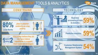 30
DATA MANAGEMENT TOOLS & ANALYTICS
80%Local Banks
place customer
centricity as a top
priority
1out of
every 2
executives believe they do
not have mature
capabilities to support
their customer strategies
??
CONSTRAINS TECHNOLOGY
Real-time
processing of data
& analytics 59%
SOURCE: SAP “Banks Betting Big on Big Data and Real-Time Customer Insight”
Predictive analytics
59%59%
Customer Relationship
Management System 54%
 