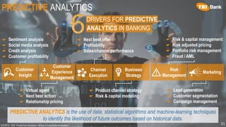 PREDICTIVE ANALYTICS
31
PREDICTIVE ANALYTICS is the use of data, statistical algorithms and machine-learning techniques
to identify the likelihood of future outcomes based on historical data.
SOURCE: SAS “Predictive Analytics: What it is and why it matters”
DRIVERS FOR PREDICTIVE
ANALYTICS IN BANKING
Customer
Insight
Customer
Experience
Management
Channel
Execution
Business
Strategy
Risk
Management
Marketing
☛ Sentiment analysis
☛ Social media analysis
☛ Credit analysis
☛ Customer profitability
☛ Virtual agent
☛ Next best action
☛ Relationship pricing
☛ Next best offer
☛ Profitability
☛ Sales/channel performance
☛ Product channel strategy
☛ Risk & capital modeling
☛ Risk & capital management
☛ Risk adjusted pricing
☛ Portfolio risk management
☛ Fraud / AML
☛ Lead generation
☛ Customer segmentation
☛ Campaign management
 