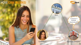 HOW CRM WORKS ?
35
Electricity Company
Bank
Customer X
80 BGN
Electricity Bill
Customer X
 