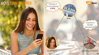 HOW CRM WORKS ?
36
Electricity Company
Bank
Customer X
80 BGN
Electricity Bill
Customer X
Account Balance
0 BGN
Customer X
 
