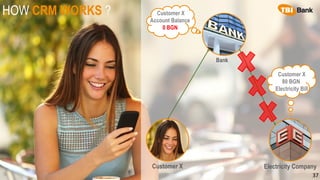 HOW CRM WORKS ?
37
Electricity Company
Bank
Customer X
80 BGN
Electricity Bill
Customer X
Account Balance
0 BGN
Customer X
 