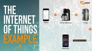 5
Alarm Coffee Machine Fridge
Reminder
Remind me to buy milk!
1 2
3
Remind me to buy milk!
 