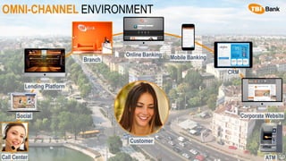 50
OMNI-CHANNEL ENVIRONMENT
Customer
Online Banking Mobile Banking
CRM
Call Center ATM
Corporate Website
Branch
Lending Platform
Social
 