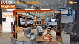 BRANCH IN OMNI – CHANNEL
55
 