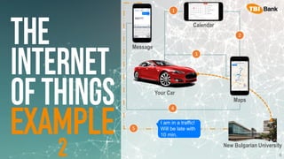 6
Your Car
Calendar
1
2
3
4
Message
I am in a traffic!
Will be late with
10 min.
5
New Bulgarian University
Maps
 