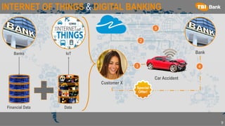 9
INTERNET OF THINGS & DIGITAL BANKING
Banks
Data
IoT
Car Accident
1
Financial Data
2
3
4
Customer X
Bank
 