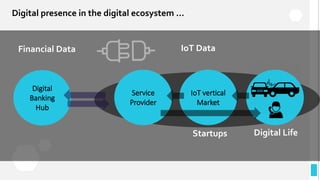 Digital presence in the digital ecosystem ...
IoT vertical
Market
Service
Provider
Digital LifeStartups
Digital
Banking
Hub
IoT DataFinancial Data
 