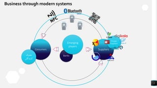 3
Banks
Business through modern systems
Emerging
players
SuppliersConsumers
Private
Suppliers
‫مصرف‬
‫کنندگان‬
 