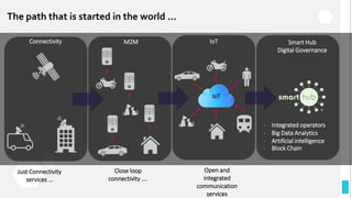Connectivity
Just Connectivity
services …
M2M
Open and
integrated
communication
services
IoT
IoT
Smart Hub
Digital Governance
Close loop
connectivity ….
- Integrated operators
- Big Data Analytics
- Artificial intelligence
- Block Chain
The path that is started in the world ...
 