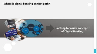 Where is digital banking on that path?
Looking for a new concept
of Digital Banking
 