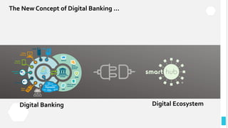 The New Concept of Digital Banking ...
Digital EcosystemDigital Banking
 