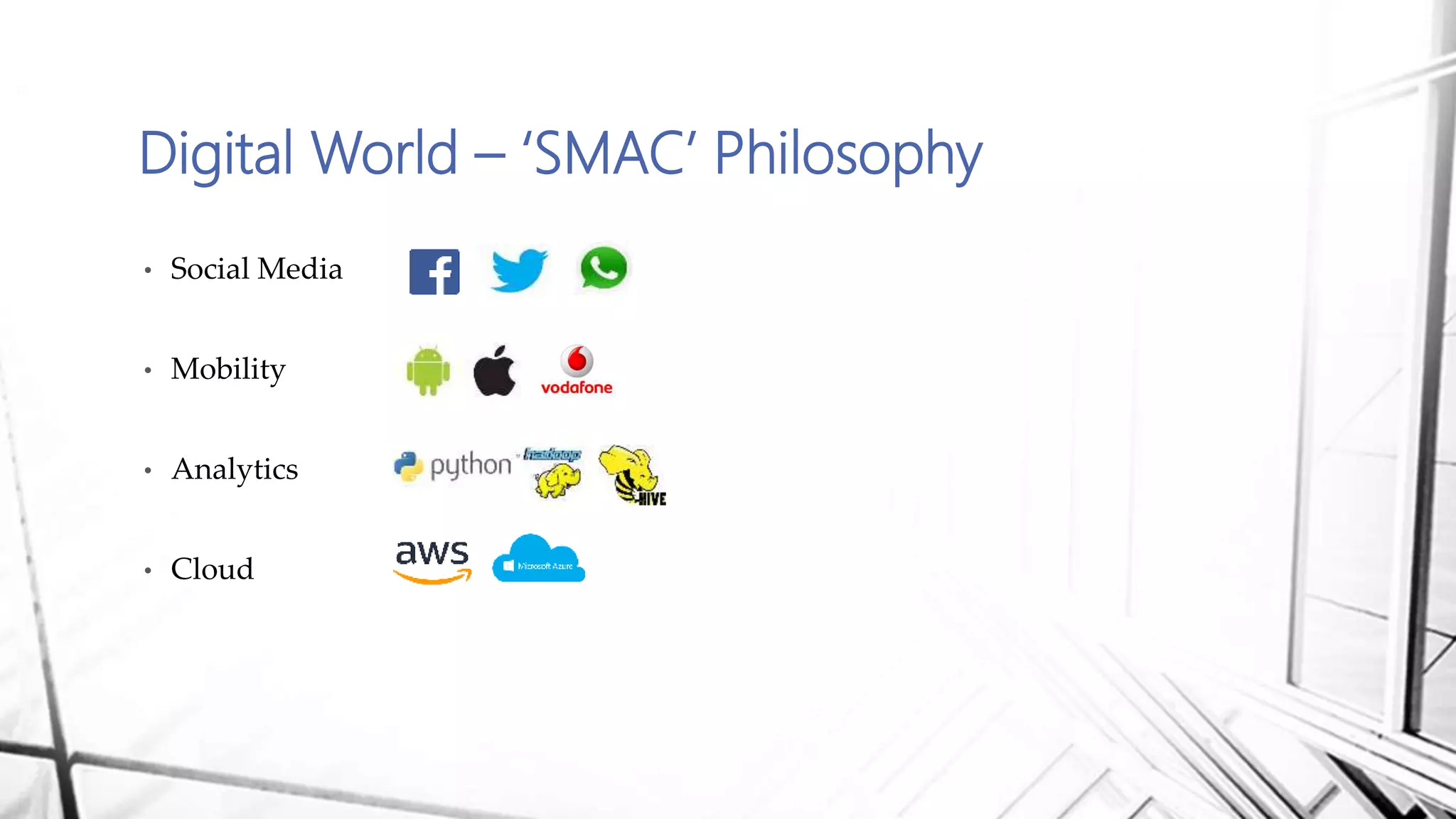 Digital World – ‘SMAC’ Philosophy
• Social Media
• Mobility
• Analytics
• Cloud
 