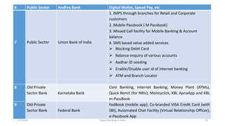 6 Public Sector Andhra Bank Digital Wallet, Speed Pay, etc
7 Public Sector Union Bank of India
1. IMPS through branches for Retail and Corporate
customers
2. Mobile Passbook ( M Passbook)
3. Missed Call facility for Mobile Banking & Account
balance
4. SMS based value added services
 Blocking Debit Card
 Balance enquiry of various accounts
 Aadhar ID seeding
 Enable/Disable user id of internet banking
 ATM and Branch Locator
8 Old Private
Sector Bank Karnataka Bank
Core Banking, Internet Banking, Money Plant (ATMs),
Quick Remit (for NRIs), Moneyclick, KBL ApnaApp and KBL
m-PassBook
9 Old Private
Sector Bank Federal Bank
FedBook (mobile app), Co-branded VISA Credit Card (with
SBI), Automated Chat Facility (Virtual Relationship Officer),
e-Passbook App
5/2/2016 Digital Banking in India 16
 