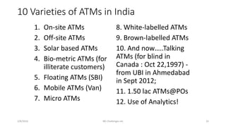 10 Varieties of ATMs in India
1. On-site ATMs
2. Off-site ATMs
3. Solar based ATMs
4. Bio-metric ATMs (for
illiterate customers)
5. Floating ATMs (SBI)
6. Mobile ATMs (Van)
7. Micro ATMs
8. White-labelled ATMs
9. Brown-labelled ATMs
10. And now…..Talking
ATMs (for blind in
Canada : Oct 22,1997) -
from UBI in Ahmedabad
in Sept 2012;
11. 1.50 lac ATMs@POs
12. Use of Analytics!
IBS Challenges etc 322/8/2016
 