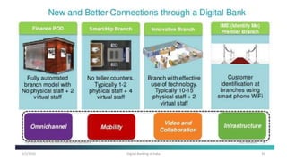 5/2/2016 Digital Banking in India 35
 