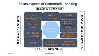 2/8/2016 Digital Banking 5
Focus aspects of Commercial Banking
Core
Banking (CBS)
ATMs
Card
Management
Any Branch
Banking
Document
Management
Risk
Management
Resource
Management
MIS &
Intranet
CRM
Corporate
Network
Electronic
Banking
POS Terminals
and Cash
dispenser
BANK’S BUSINESS
BANK’S BUSINESS
RAISINGDEPOSITS
LOANS&MISC.SERVICES
 