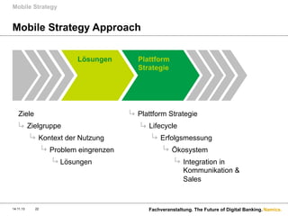 Mobile Strategy

Mobile Strategy Approach
Lösungen

Ziele

Plattform Strategie

Zielgruppe
Kontext der Nutzung
Problem eingrenzen
Lösungen

14.11.13

Plattform
Strategie

22

Lifecycle
Erfolgsmessung
Ökosystem
Integration in
Kommunikation &
Sales

Fachveranstaltung. The Future of Digital Banking. Namics.

 