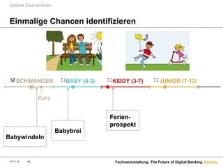 Online Conversion

Einmalige Chancen identifizieren

SCHWANGER

BABY (0-3)

KIDDY (3-7)

JUNIOR (7-13)

Baby

Babywindeln

14.11.13

48

Babybrei

Ferienprospekt

Fachveranstaltung. The Future of Digital Banking. Namics.

 