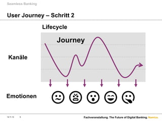 Seamless Banking

User Journey – Schritt 2
Lifecycle

Journey
Kanäle

Emotionen

14.11.13

5

Fachveranstaltung. The Future of Digital Banking. Namics.

 