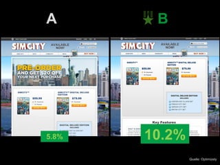 A

5.8%

B

10.2%
Quelle: Optimizely

 