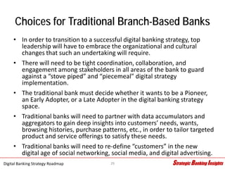 Digital Banking Strategy Roadmap - 3.24.15