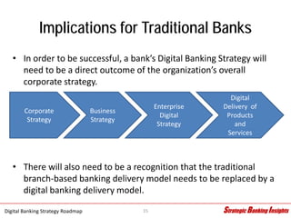 Digital Banking Strategy Roadmap - 3.24.15 Slide 15