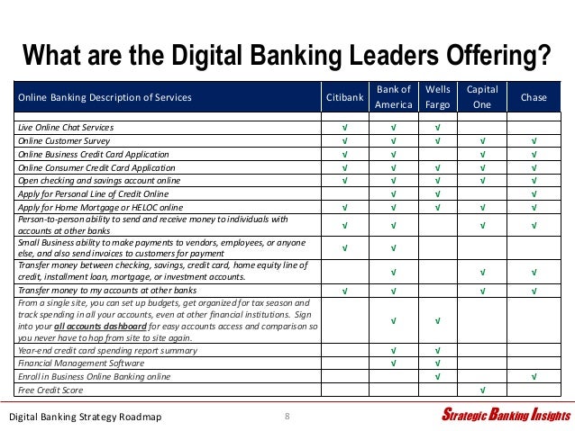 Digital Banking Strategy Roadmap - 3.24.15