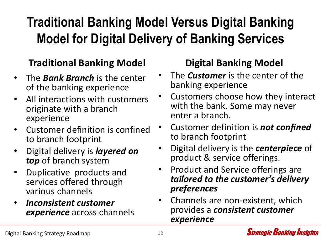 Digital Banking Strategy Roadmap 3.24.15