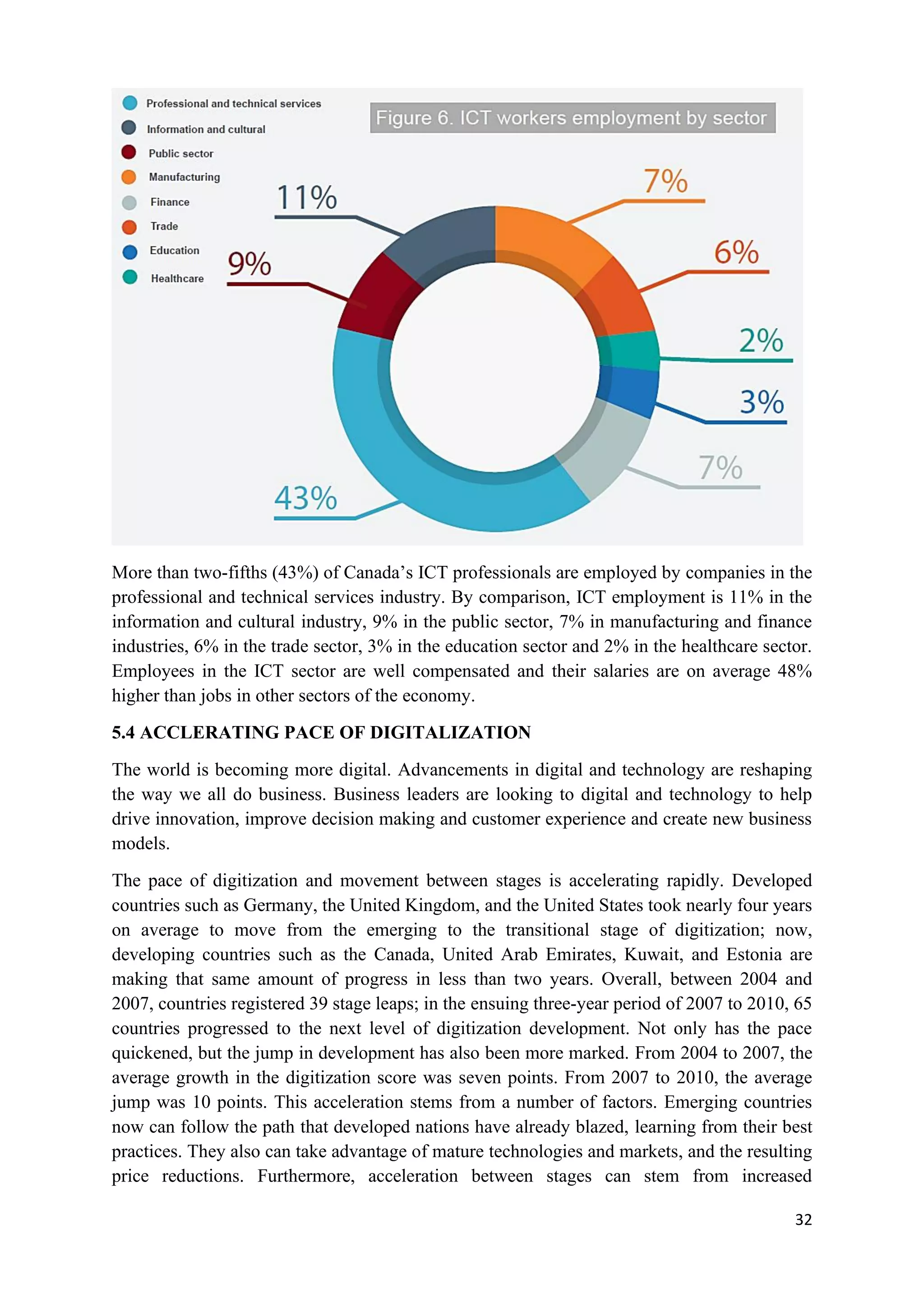32
More than two-fifths (43%) of Canada’s ICT professionals are employed by companies in the
professional and technical services industry. By comparison, ICT employment is 11% in the
information and cultural industry, 9% in the public sector, 7% in manufacturing and finance
industries, 6% in the trade sector, 3% in the education sector and 2% in the healthcare sector.
Employees in the ICT sector are well compensated and their salaries are on average 48%
higher than jobs in other sectors of the economy.
5.4 ACCLERATING PACE OF DIGITALIZATION
The world is becoming more digital. Advancements in digital and technology are reshaping
the way we all do business. Business leaders are looking to digital and technology to help
drive innovation, improve decision making and customer experience and create new business
models.
The pace of digitization and movement between stages is accelerating rapidly. Developed
countries such as Germany, the United Kingdom, and the United States took nearly four years
on average to move from the emerging to the transitional stage of digitization; now,
developing countries such as the Canada, United Arab Emirates, Kuwait, and Estonia are
making that same amount of progress in less than two years. Overall, between 2004 and
2007, countries registered 39 stage leaps; in the ensuing three-year period of 2007 to 2010, 65
countries progressed to the next level of digitization development. Not only has the pace
quickened, but the jump in development has also been more marked. From 2004 to 2007, the
average growth in the digitization score was seven points. From 2007 to 2010, the average
jump was 10 points. This acceleration stems from a number of factors. Emerging countries
now can follow the path that developed nations have already blazed, learning from their best
practices. They also can take advantage of mature technologies and markets, and the resulting
price reductions. Furthermore, acceleration between stages can stem from increased
 