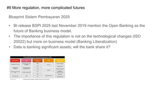 Why digital banking in Indonesia will fail | PPTX