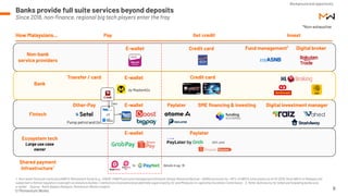 Fray Wallet Digital banks in Malaysia_MW_Sept 2021.pdf