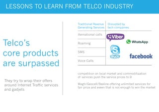 LESSONS TO LEARN FROM TELCO INDUSTRY
Telco’s
core products
are surpassed
They try to wrap their offers
around Internet Traffic services
and gadjets
competition on local market and commoditization
of services push the service prices to 0
Magti/Geocell/Beeline offering unlimited services for
fair price and eveen that is not enough to win the market
Traditional Revenue
Generating Services
Disrupted by
tech companies
Iternational calls
Roaming
SMS
Voice Calls
 