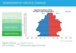 DEMOGRAPHY DRIVES CHANGE
Digital Natives
Digital Aliens
LESS DIGITAL
Non DIGITAL
*source: geostat.ge
Digital natives Digital Aliens
UX oriented Transaction/goal Oriented
VS
 