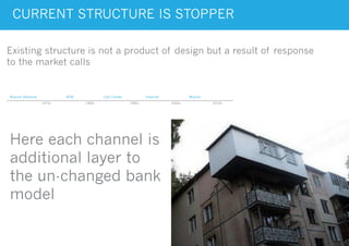 CURRENT STRUCTURE IS STOPPER
Existing structure is not a product of design but a result of response
to the market calls
Here each channel is
additional layer to
the un-changed bank
model
1970s 1980s 1990s 2000s 2010s
ATMBranch Network Call Center Internet Mobile
 